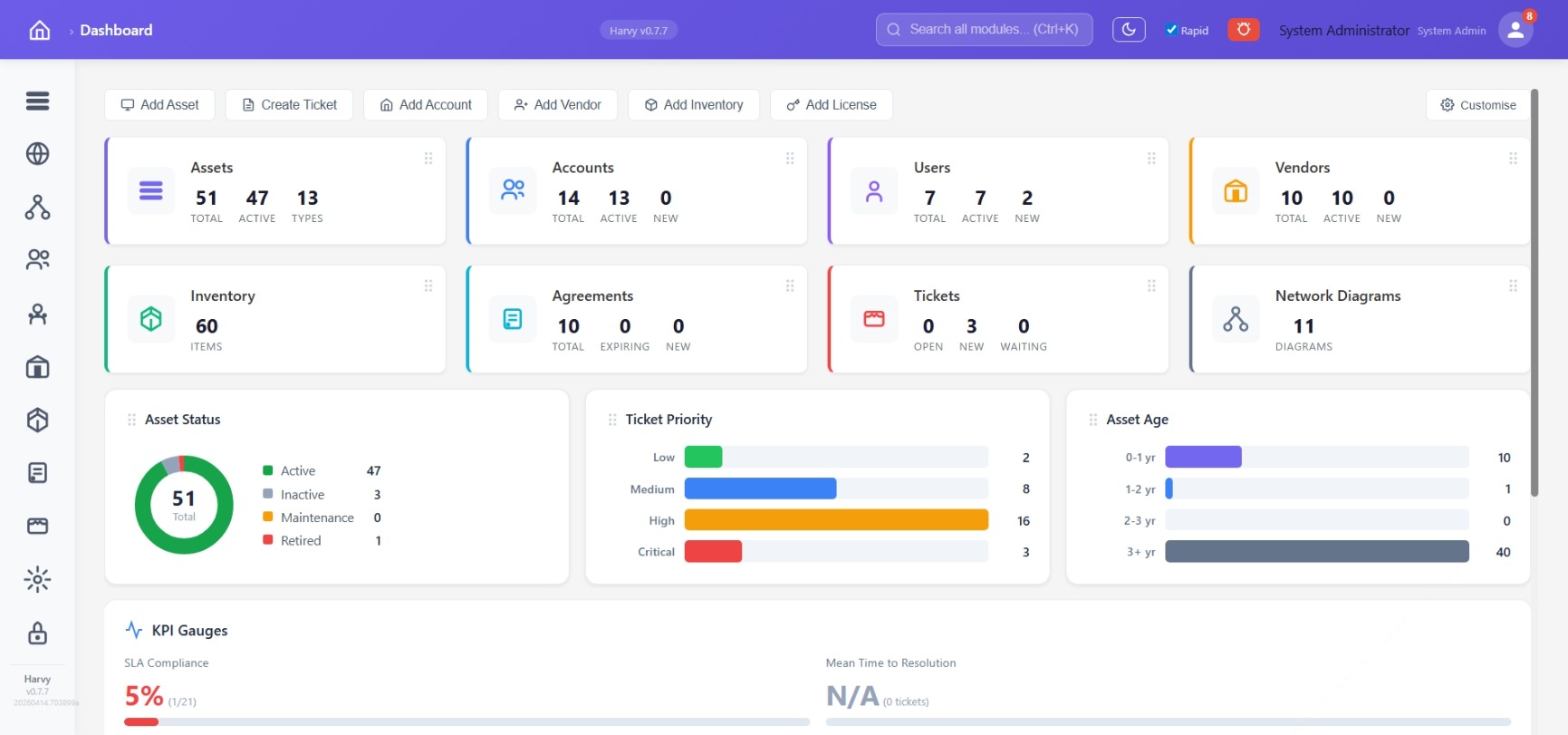 Harvy dashboard