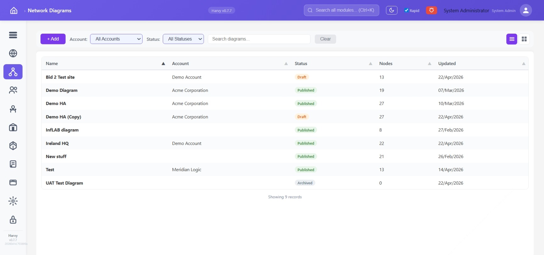 Network Diagrams list per-account