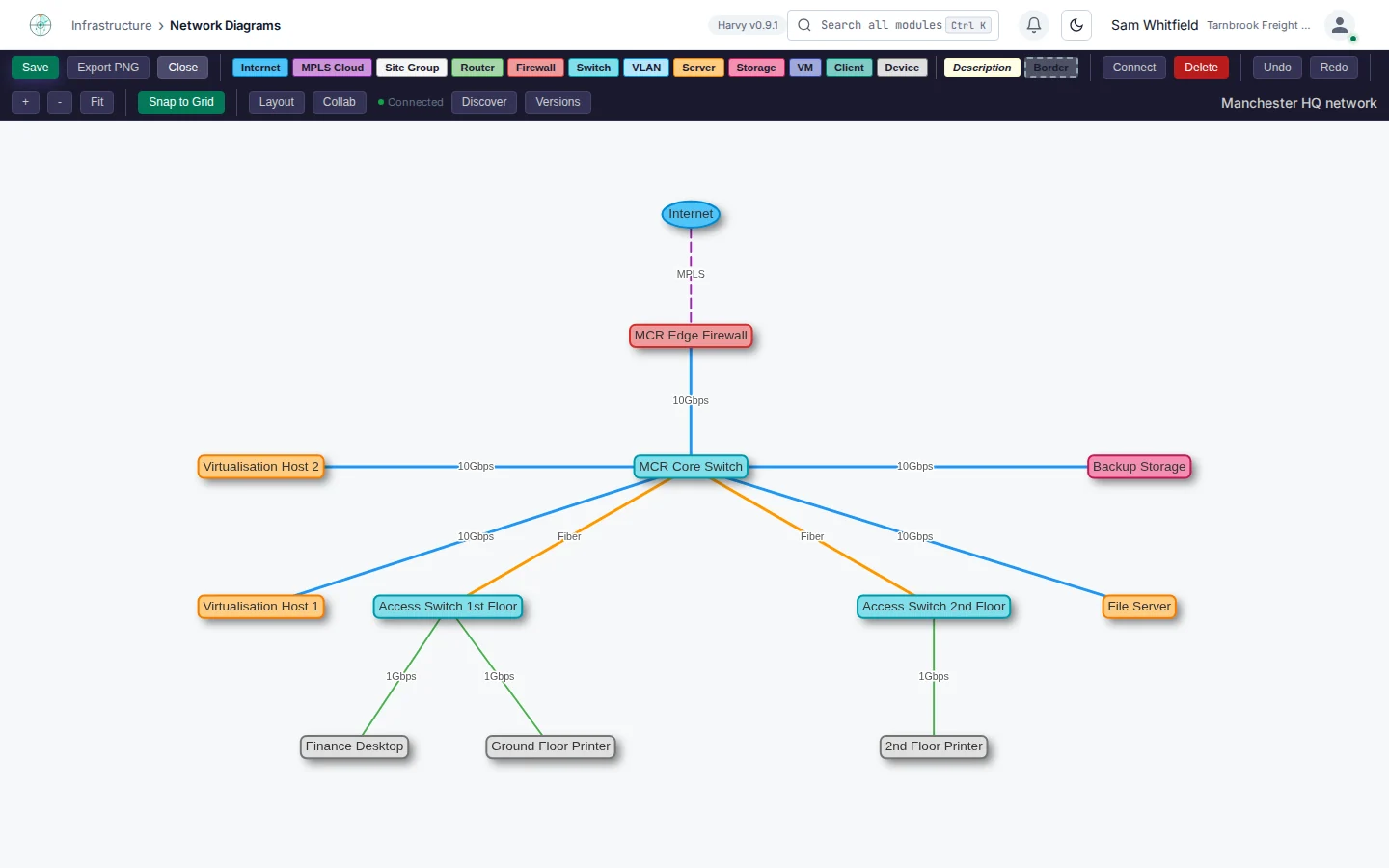 The Harvy network diagram editor showing a head office topology: internet link, firewall, core switch, access switches, servers and printers
