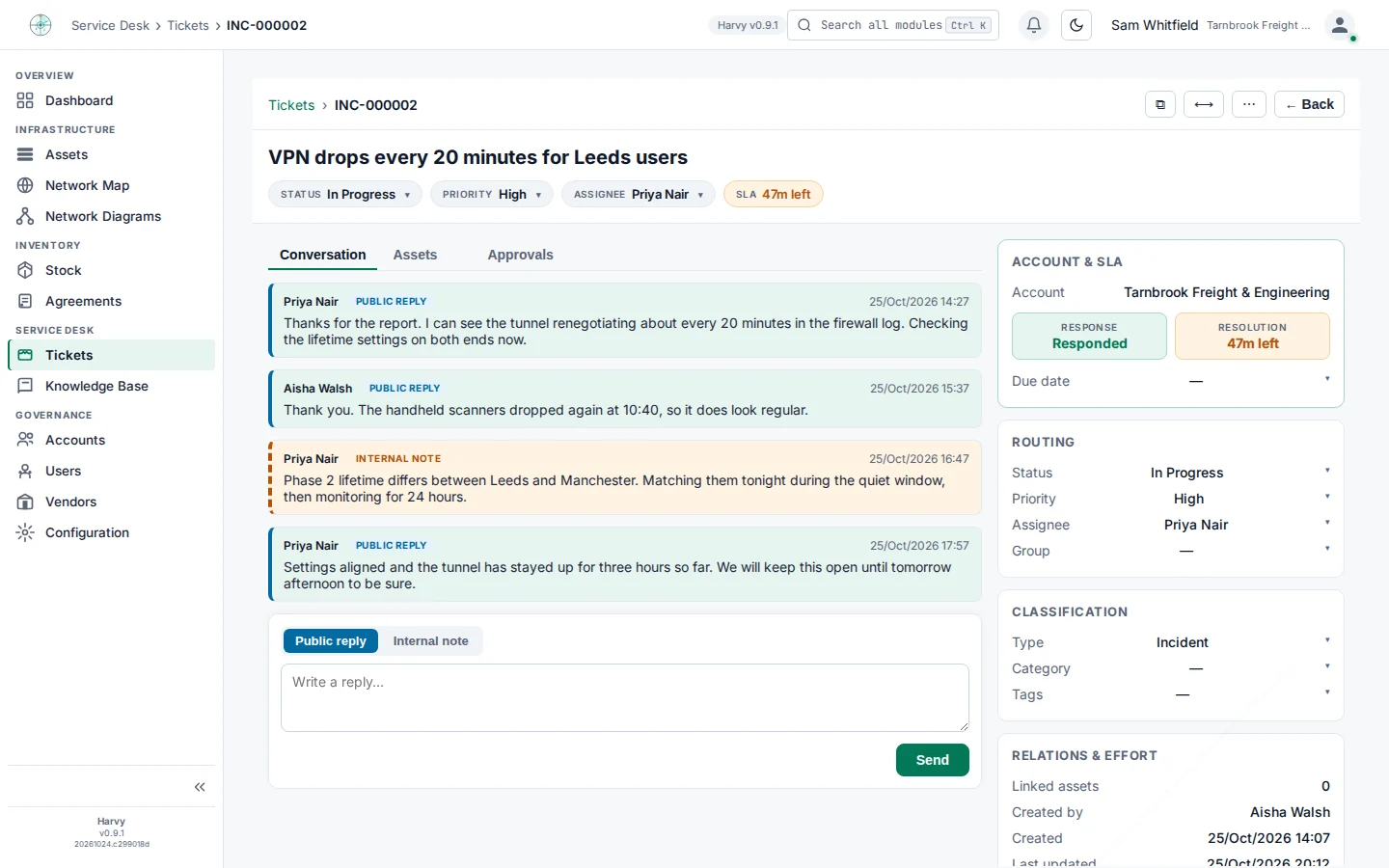 A Harvy ticket with public replies, an internal note, and panels for SLA, routing and classification
